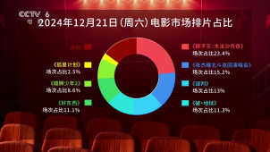 周末排片 |《狮子王：木法沙传奇》夺得周末排片榜榜首