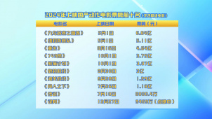 2024动作电影观察：类型兼容并包 动作升级创新