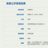 电影《四渡》立项 聚焦战争史传奇一战四渡赤水