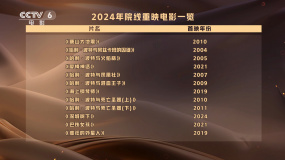 回眸2024：影片重映呈常態(tài)化趨勢