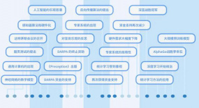 AIGC推動的數(shù)據(jù)要素產(chǎn)業(yè)價值促進創(chuàng)新