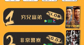 网影周榜丨三部新片上榜，《穷兄富弟》登顶