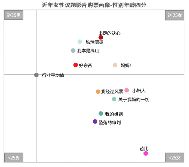 来看这份年度报告!期待春节档领衔的2025更火更强