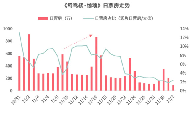 来看这份年度报告!期待春节档领衔的2025更火更强