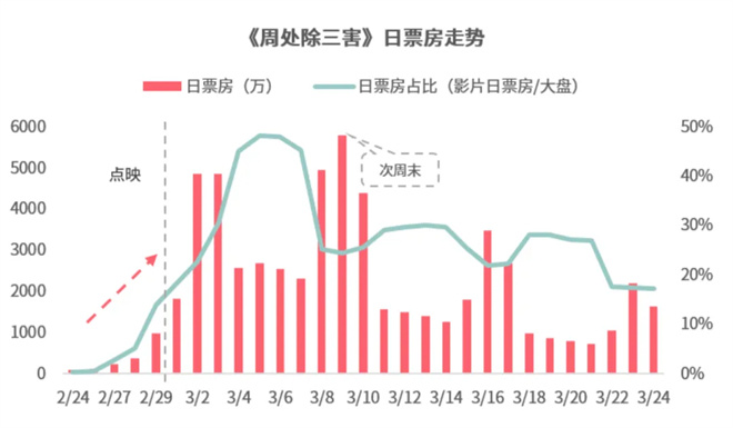 来看这份年度报告!期待春节档领衔的2025更火更强