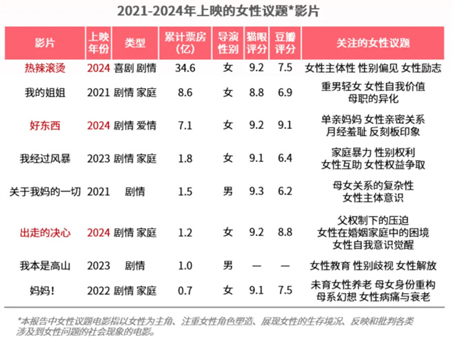 来看这份年度报告!期待春节档领衔的2025更火更强