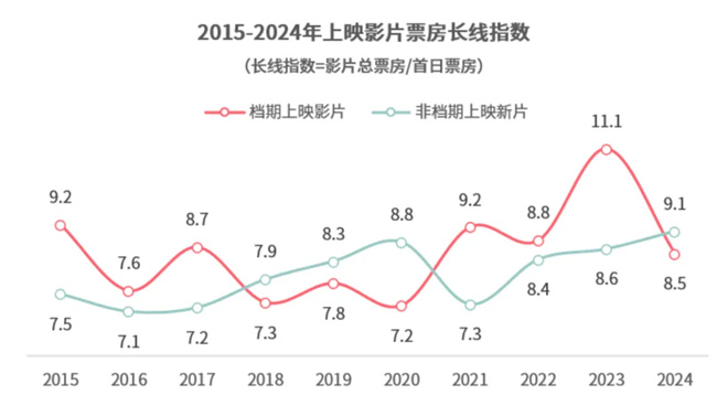 来看这份年度报告!期待春节档领衔的2025更火更强