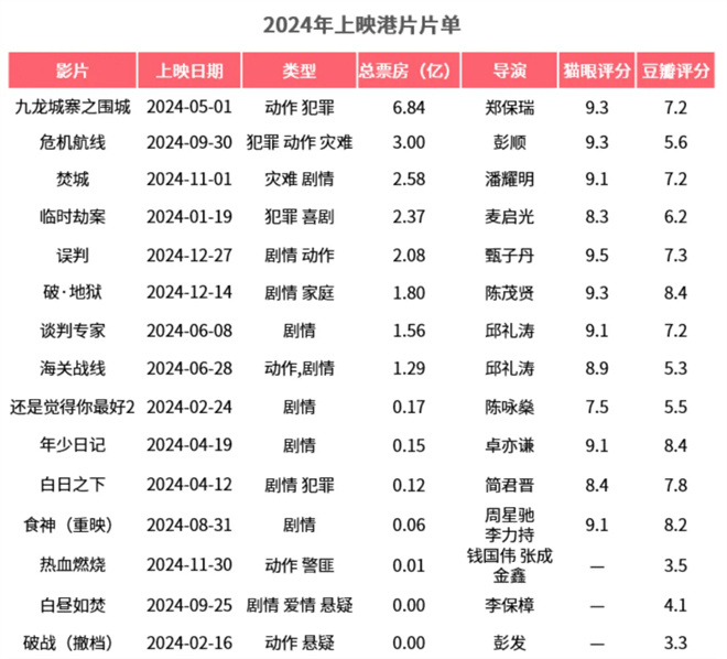 来看这份年度报告!期待春节档领衔的2025更火更强