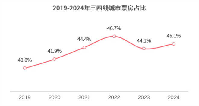 来看这份年度报告!期待春节档领衔的2025更火更强