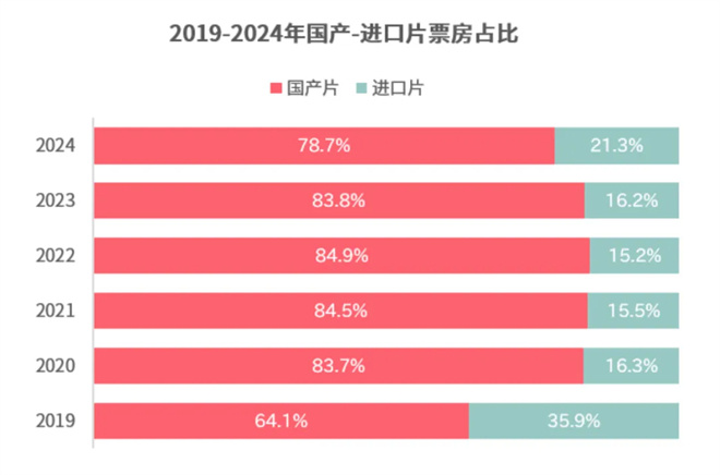 来看这份年度报告!期待春节档领衔的2025更火更强