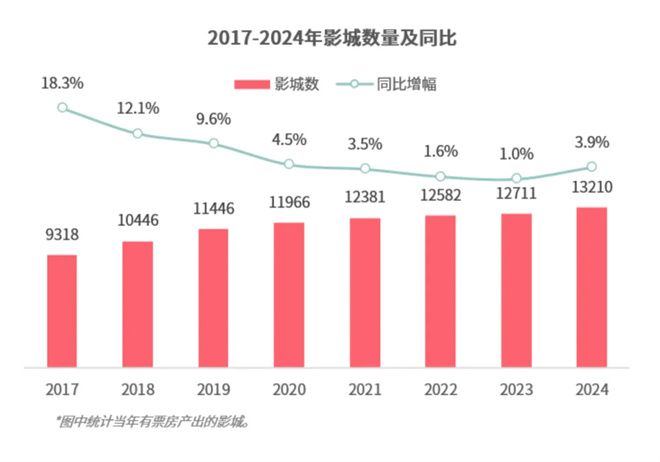 来看这份年度报告!期待春节档领衔的2025更火更强