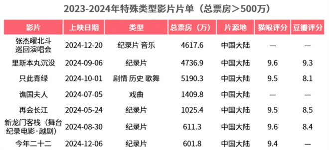 来看这份年度报告!期待春节档领衔的2025更火更强