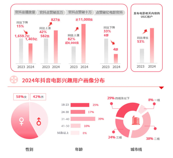 来看这份年度报告!期待春节档领衔的2025更火更强