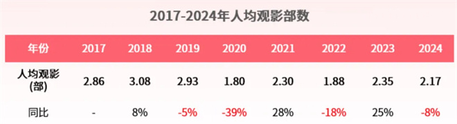 来看这份年度报告!期待春节档领衔的2025更火更强