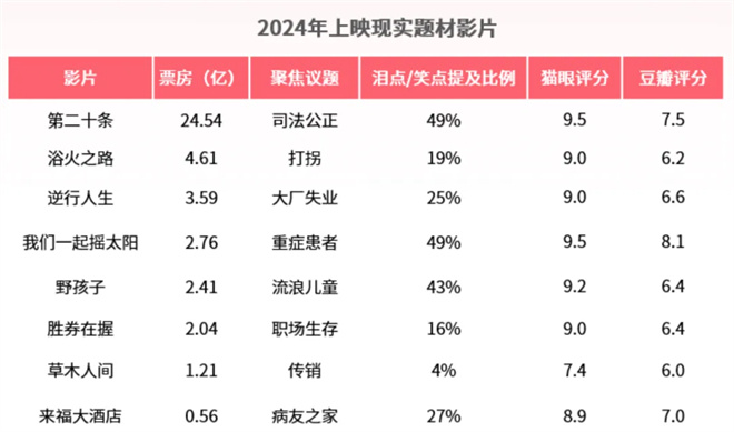 来看这份年度报告!期待春节档领衔的2025更火更强