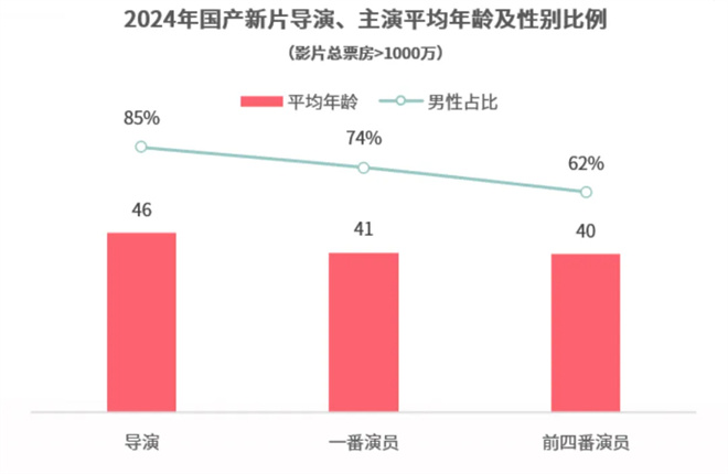 来看这份年度报告!期待春节档领衔的2025更火更强