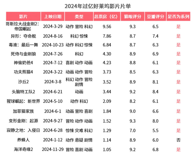 来看这份年度报告!期待春节档领衔的2025更火更强