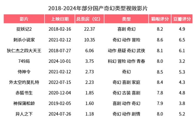 来看这份年度报告!期待春节档领衔的2025更火更强