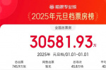 2025元旦票房破3亿!《误杀3》《小小的我》领跑