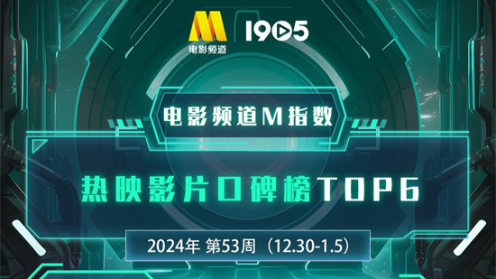 电影频道M指数2024年第53周热映影片口碑榜发布