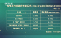 一周电影大数据出炉 《误杀3》《小小的我》领跑
