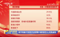 春節(jié)檔新片即將開(kāi)啟預(yù)售 電影票怎么買更省錢