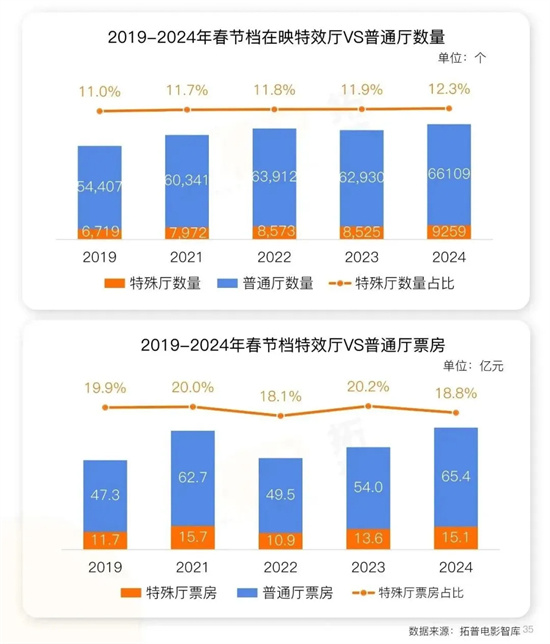 2025春节档最激烈的战场！这11场抢到就是赚到