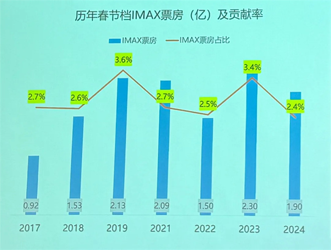 2025春节档最激烈的战场！这11场抢到就是赚到