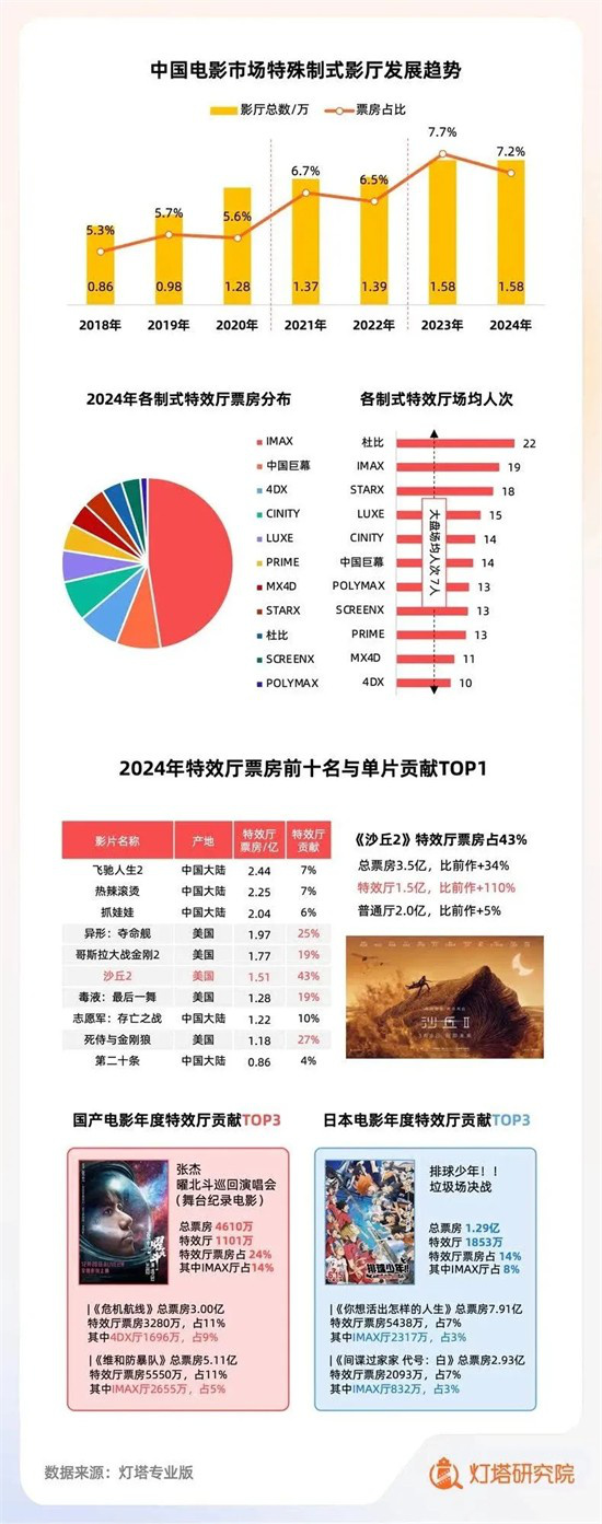 2025春节档最激烈的战场！这11场抢到就是赚到