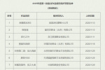 《封神2》《唐探1900》等影片進入版權預警名單