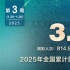 2025春節檔預售破7億！《誤殺3》破9億蟬聯周冠
