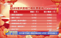 2025春節檔新片票房持續走高 大年初二影院熱鬧紅火
