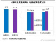 2025春節(jié)檔影片觀眾滿意度調(diào)查出爐 六部新片均突破82分