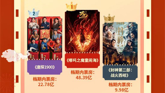 尹鸿:好电影造就好市场 春节档为行业注入信心