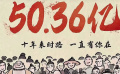 《哪吒之魔童鬧海》上映7天票房突破50億！