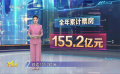 2025年春節(jié)檔——史上最強“開門紅”