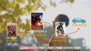 《赛车总动员》《变形金刚》…盘点汽车主题电影