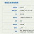 底层牛马vs公司阴谋！博纳新片《匿名举报》立项