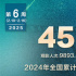 《哪吒2》票房破119亿元 2025累计票房破200亿！