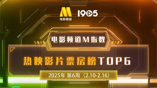 电影频道M指数2025年第6周热映影片票房榜发布