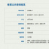 電影《成何體統(tǒng)》備案立項(xiàng) 丞磊×王楚然出演劇版
