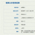 博纳新片《燃烧的冰川》备案立项 聚焦渐冻症患者