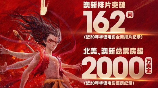 《哪吒2》再创北美、澳新海外排片与票房纪录！