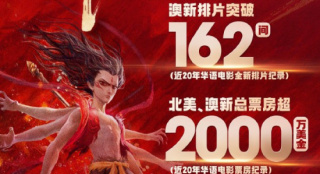 《哪吒2》再创北美、澳新海外排片与票房纪录！