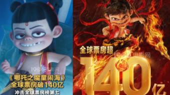 《哪吒之魔童闹海》全球票房破140亿 冲击全球票房榜第7！