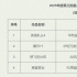 《美队4》《想飞的女孩》等影片进入版权预警名单