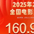 二月电影票房超160亿！刷新中国影史月票房纪录