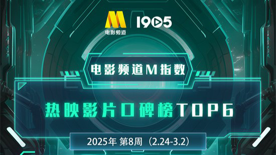 电影频道M指数2025年第8周热映影片口碑榜发布
