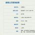 腦子比身體走得快?王紅衛(wèi)編劇新片《趙師傅》立項(xiàng)