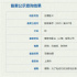 电影《斩》备案立项 《草木人间》编剧参与执笔